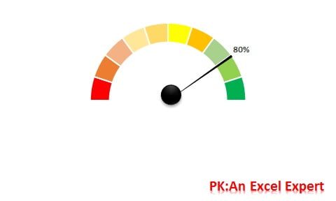 How To Make A Speedometer Chart In Excel 2013