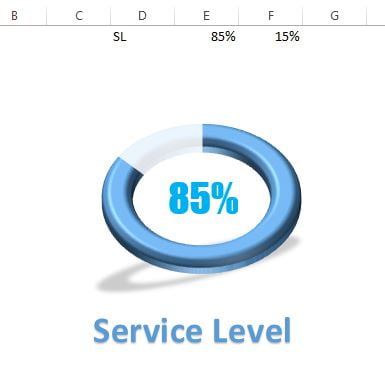 3d Donut Chart Excel