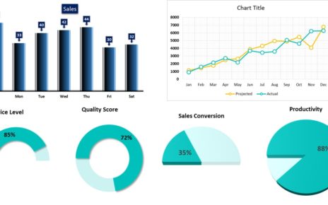 Chart Templates in Excel