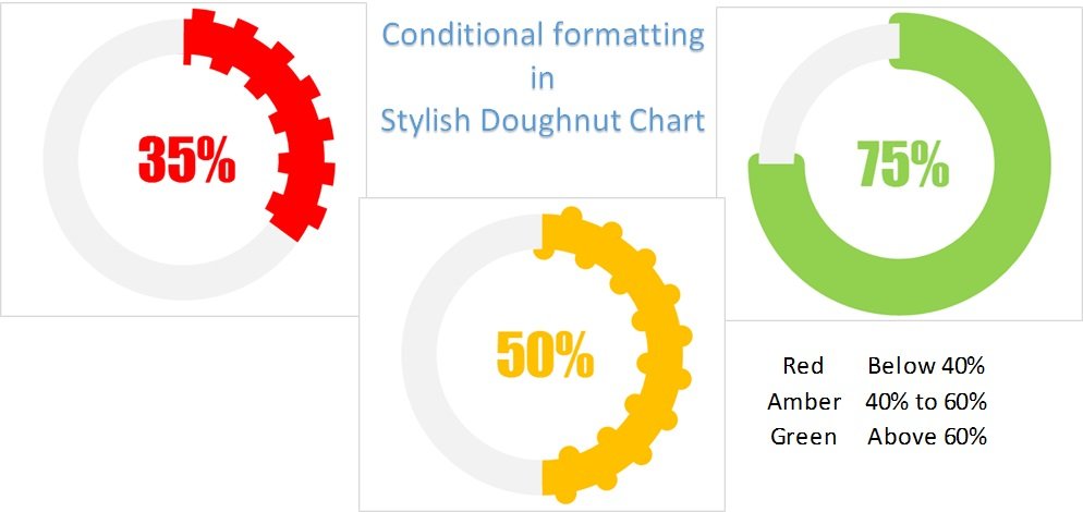 Donut Chart Excel