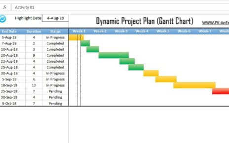 Dynamic Project Plan