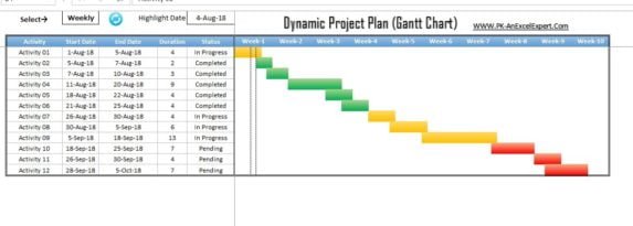 Dynamic Project Plan