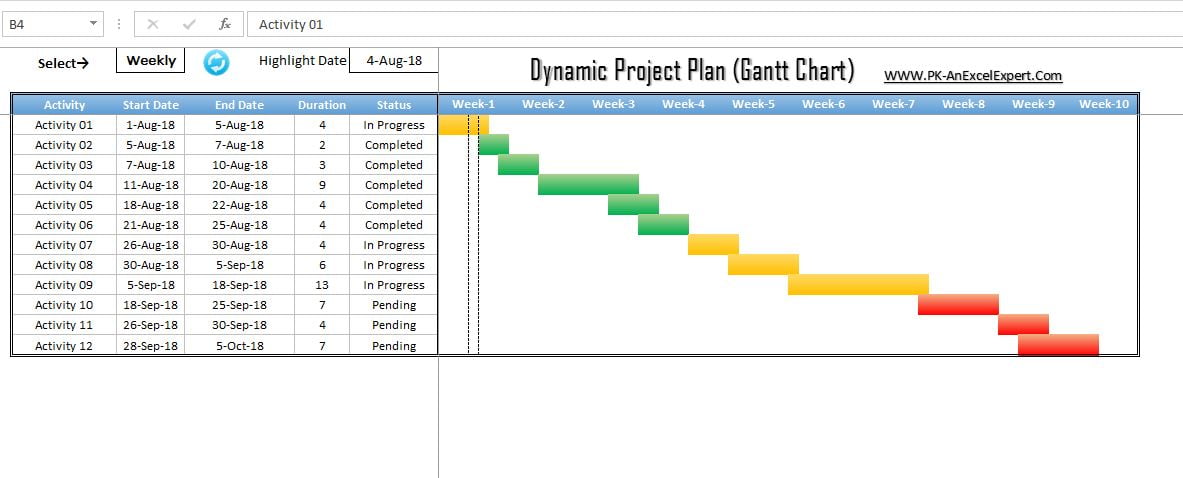 Project Management Timeline Gantt Chart