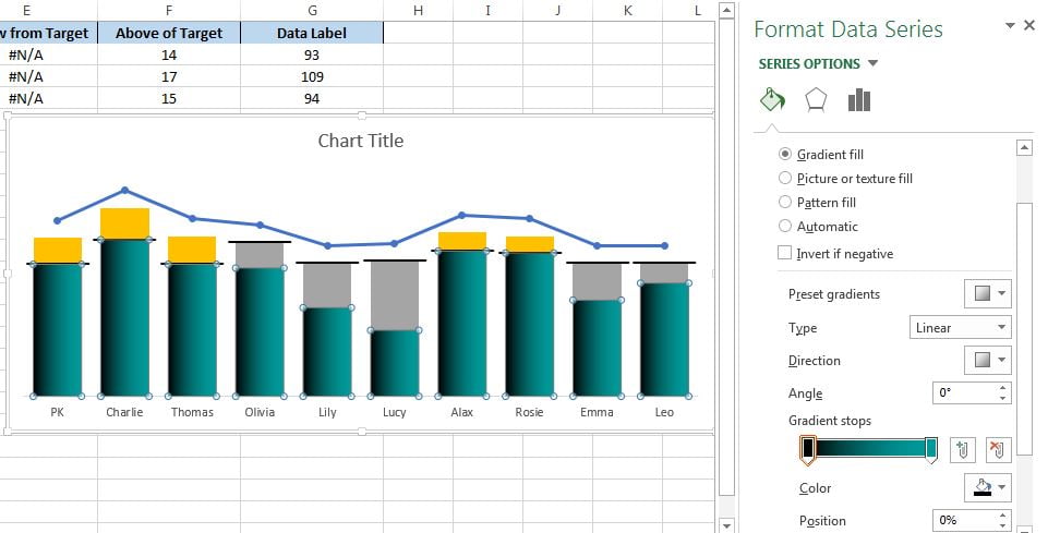 Charts For Sale