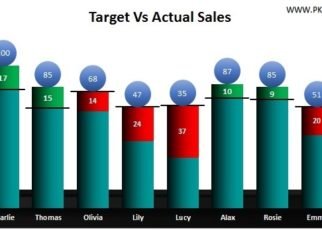 Employee wise deficit and surplus sales chart