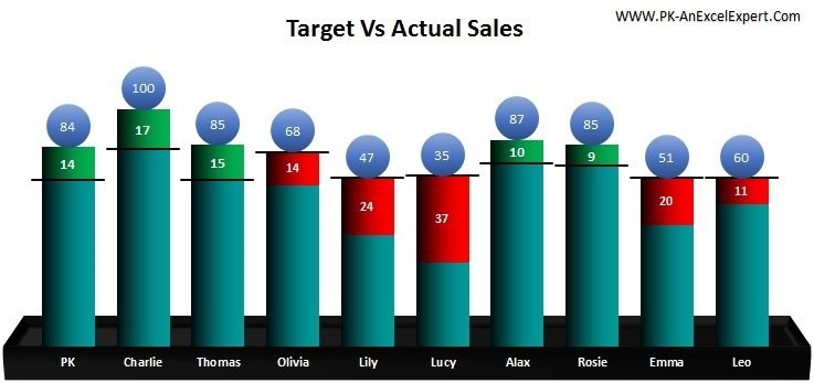 Sales targets