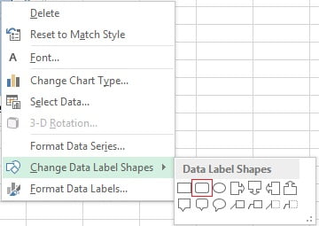 Change Analysis Chart