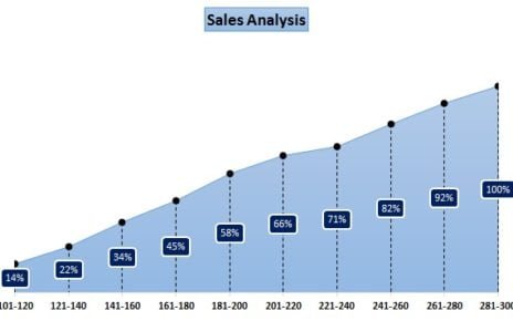 Frequency Analysis Chart