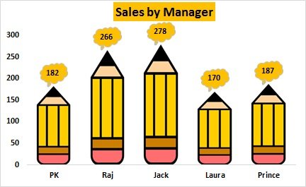 Sales by Manger chart with Pencil Info-graphics