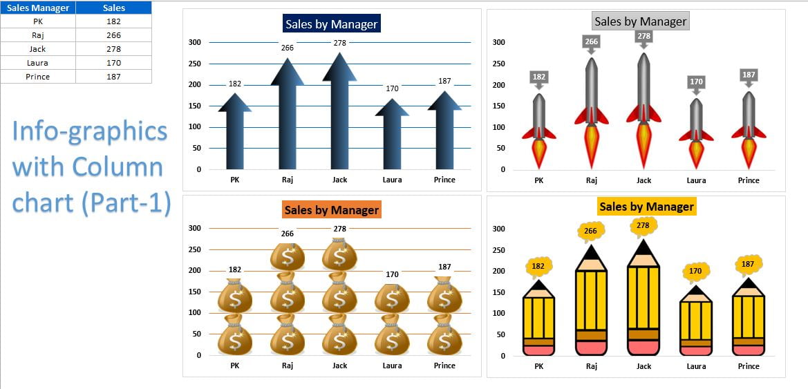 Info-graphics with Column chart (Part-1)