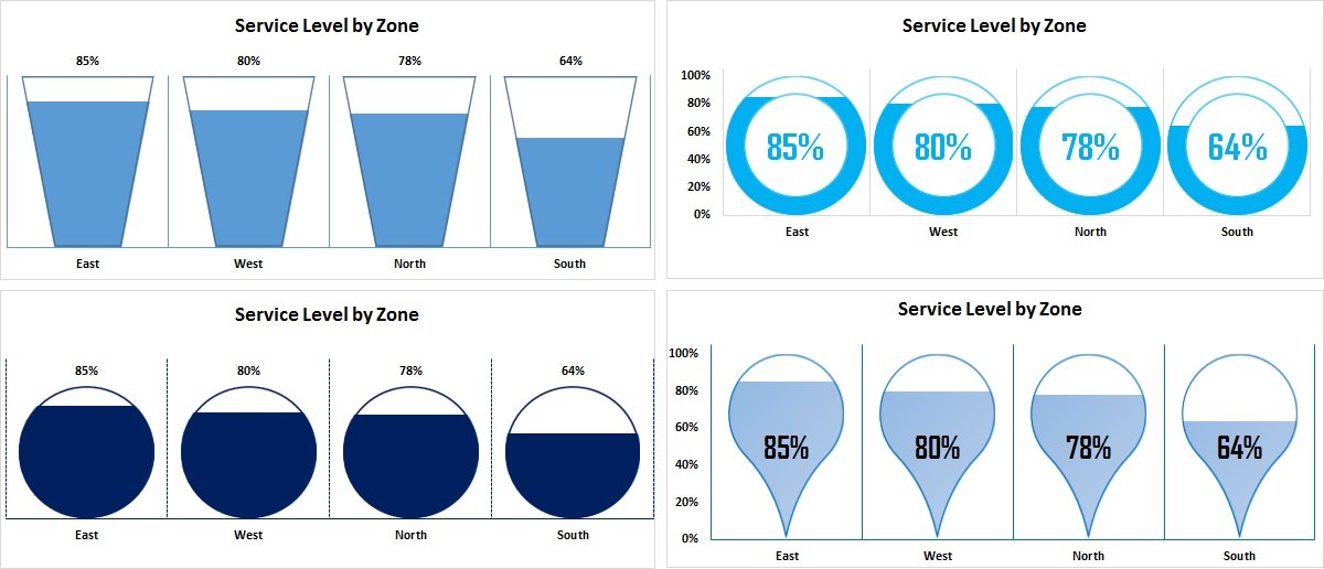 Info-graphics with Column chart