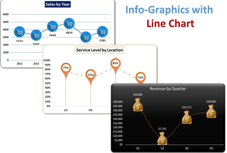 Info-graphics with Line chart