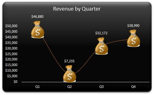 Revenue by Quarter chart