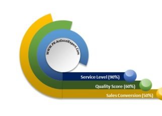 Multilayered Doughnut Chart-Part1