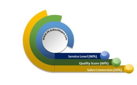 Multilayered Doughnut Chart-Part1