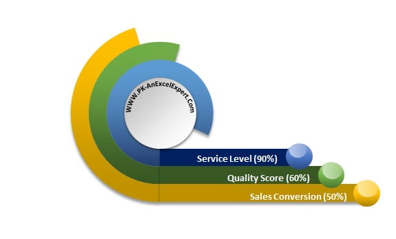 Doughnut Chart Excel Template