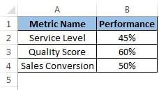 Metrics data set