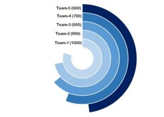 Multi Level Doughnut Chart