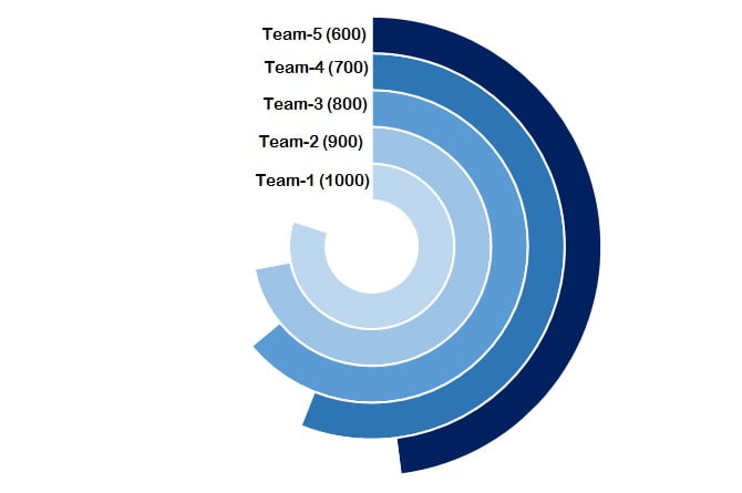 Donut Chart Excel