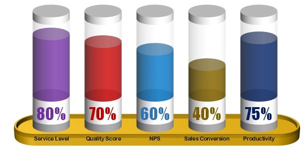 Nps Chart In Excel