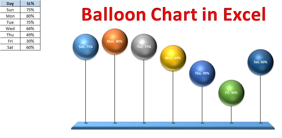 Balloon Chart in Excel