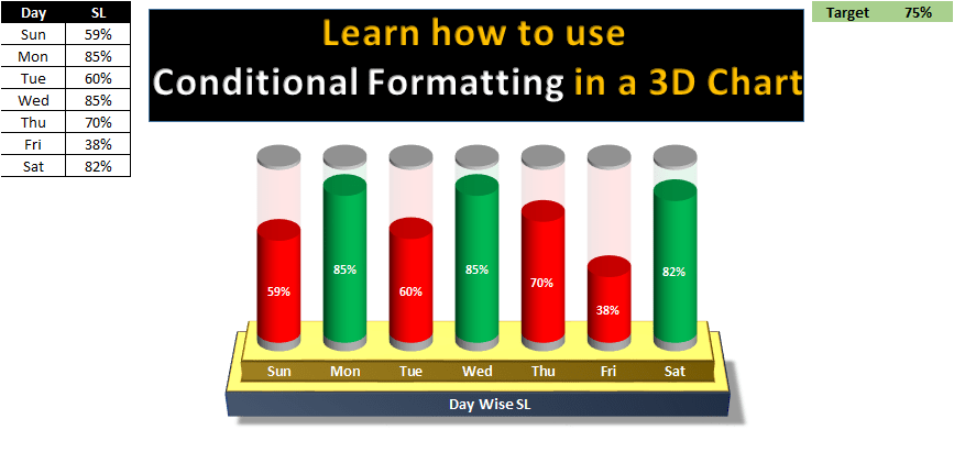 Conditional Formatting Charts In Excel