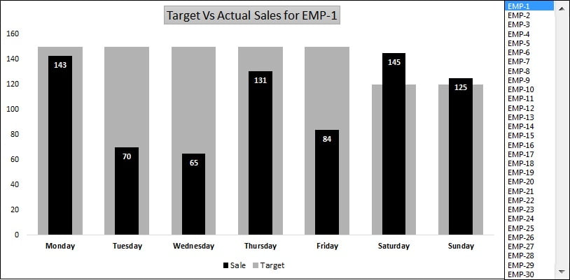 Target Sales Chart