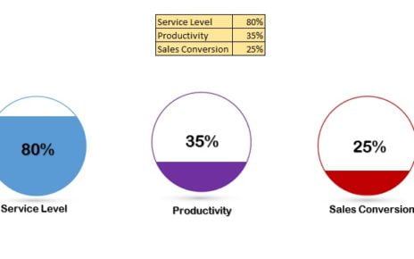 Filling Circle Chart