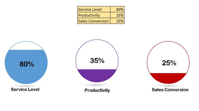 Circular Area Chart Excel