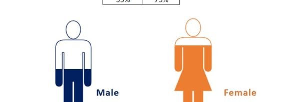 Male and Female Info-graphics in Excel