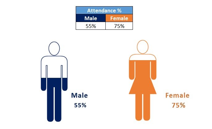 Female Chart