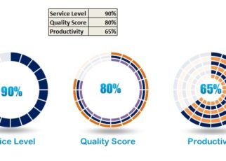 Progress Circle charts in Excel 2010