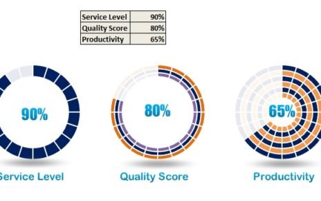 Progress Circle charts in Excel 2010