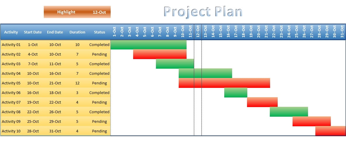 Project Plan in Excel