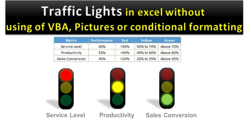 Project Management Stoplight Chart