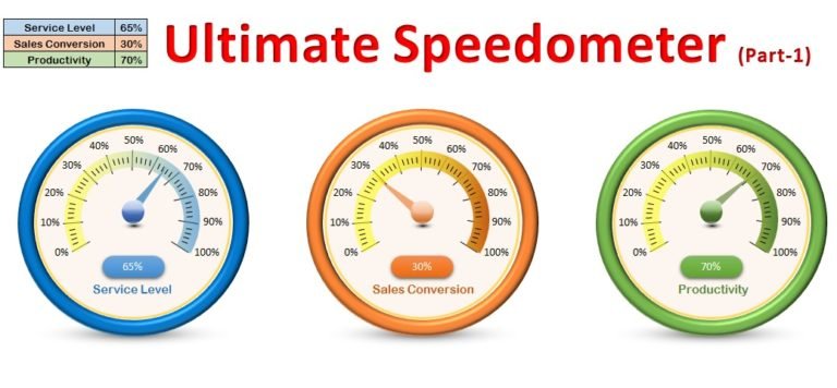Ultimate Speedometer Part-1 - PK: An Excel Expert