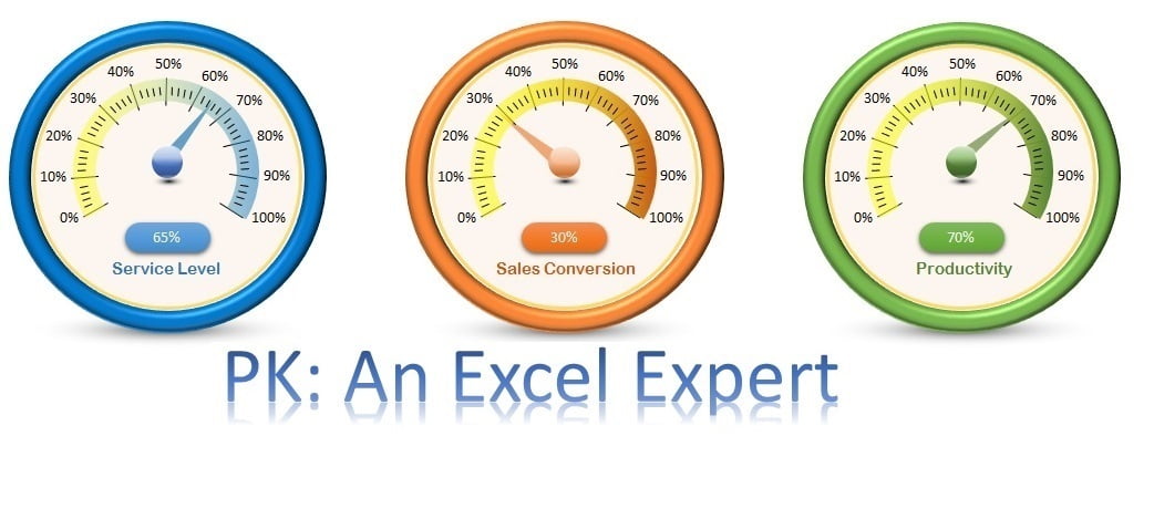 Speedometer Chart In Excel Template