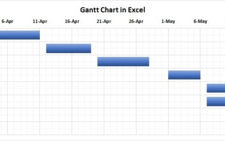 Sales Gantt Chart