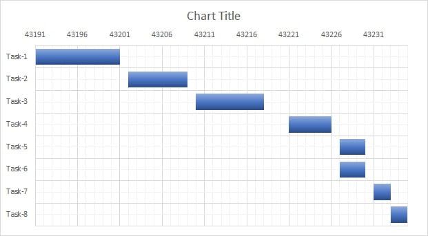 Chart after doing the settings