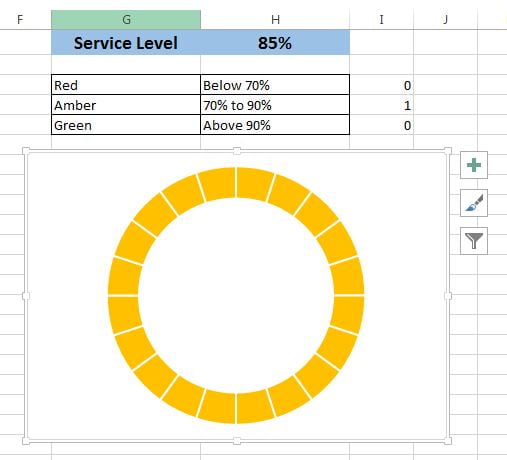 Pie Chart Based On Conditional Formatting