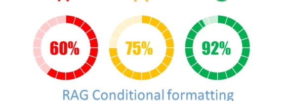 RAG Conditional formatting in Progress Circle Chart