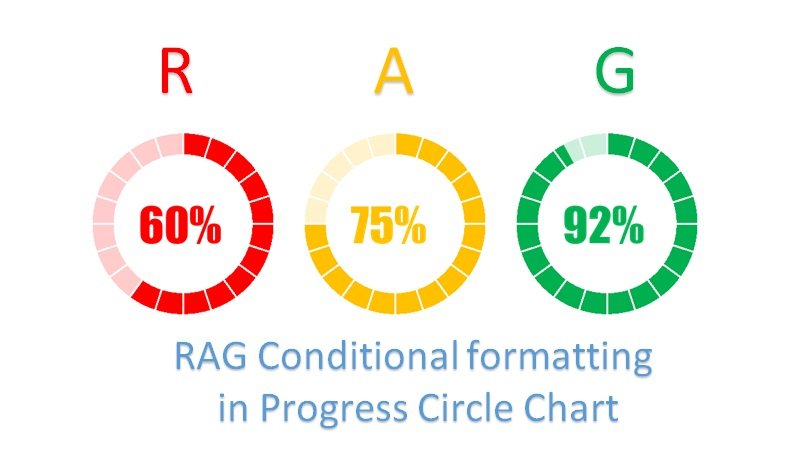 RAG Conditional formatting in Progress Circle Chart