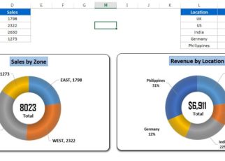 Ring Chart in Excel