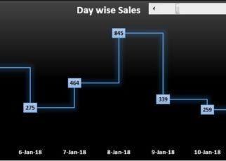 Dynamic Step Chart