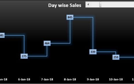 Dynamic Step Chart