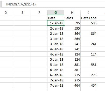 Step Chart Excel Without Date