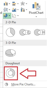 Insert doughnut Chart