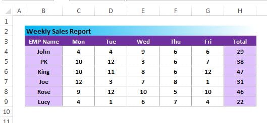 Excel Chart Weekly Data