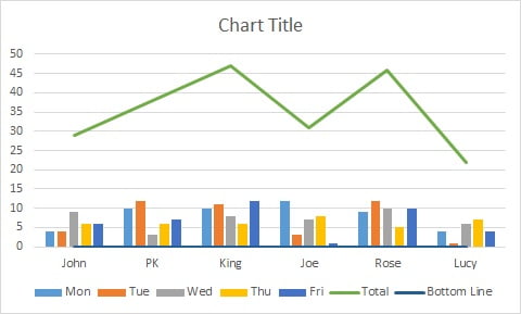 After change the chart type