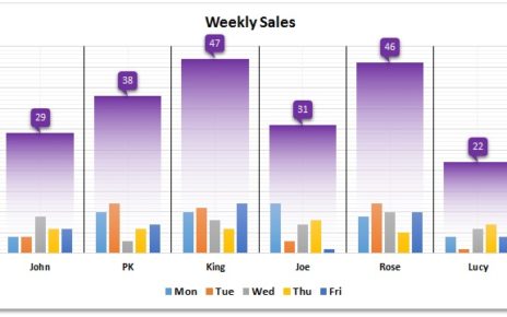 Weekly Sales Chart